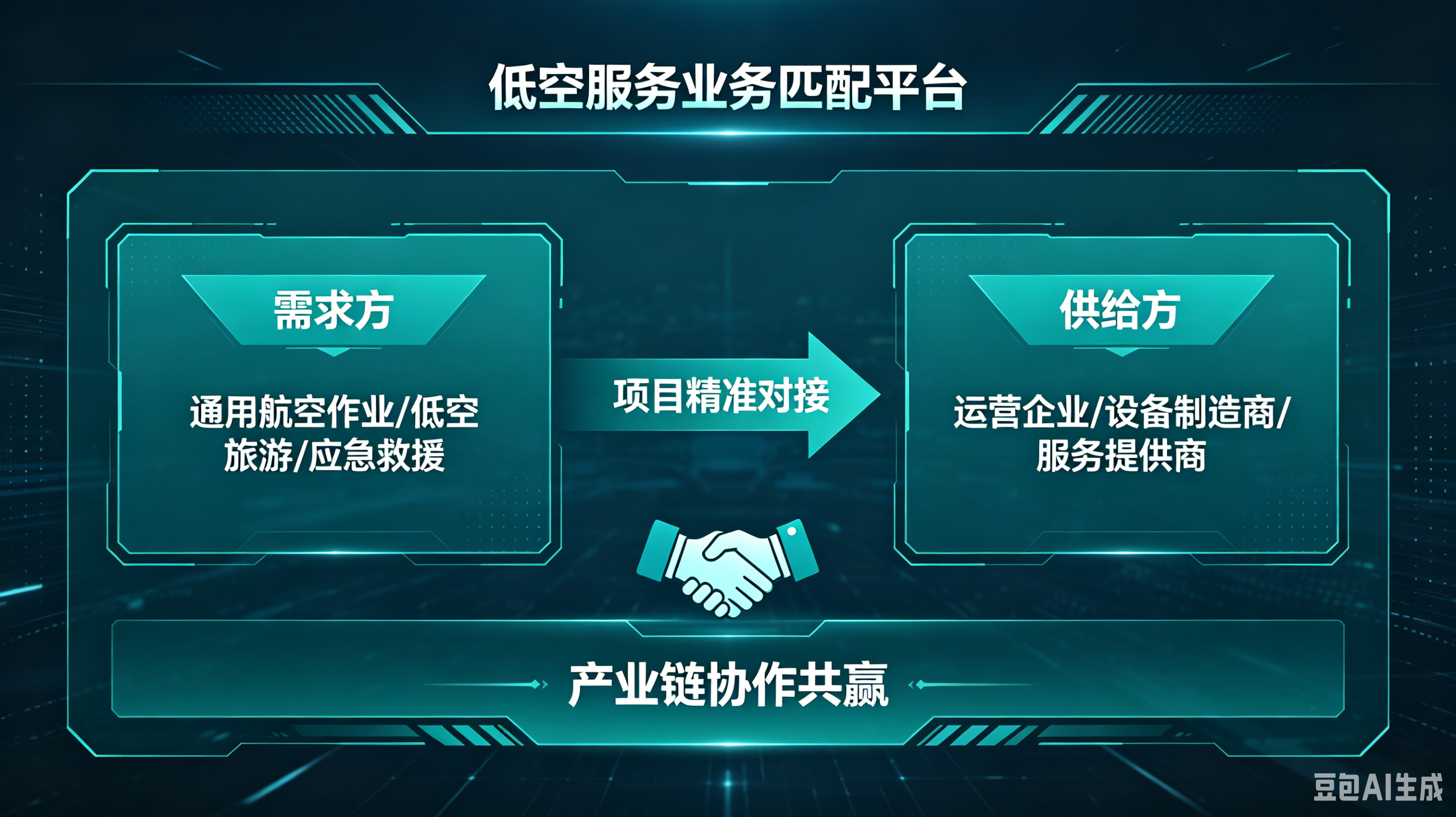 业务匹配